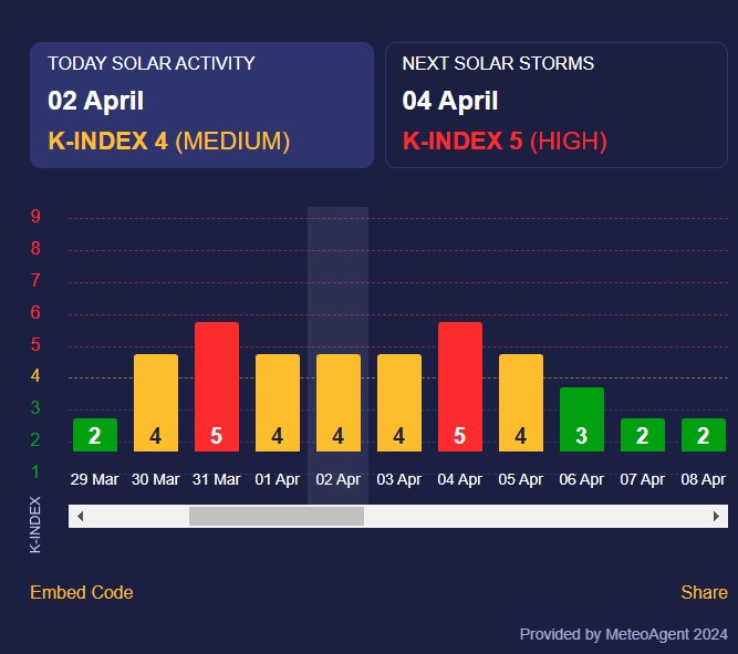 магнітна буря 