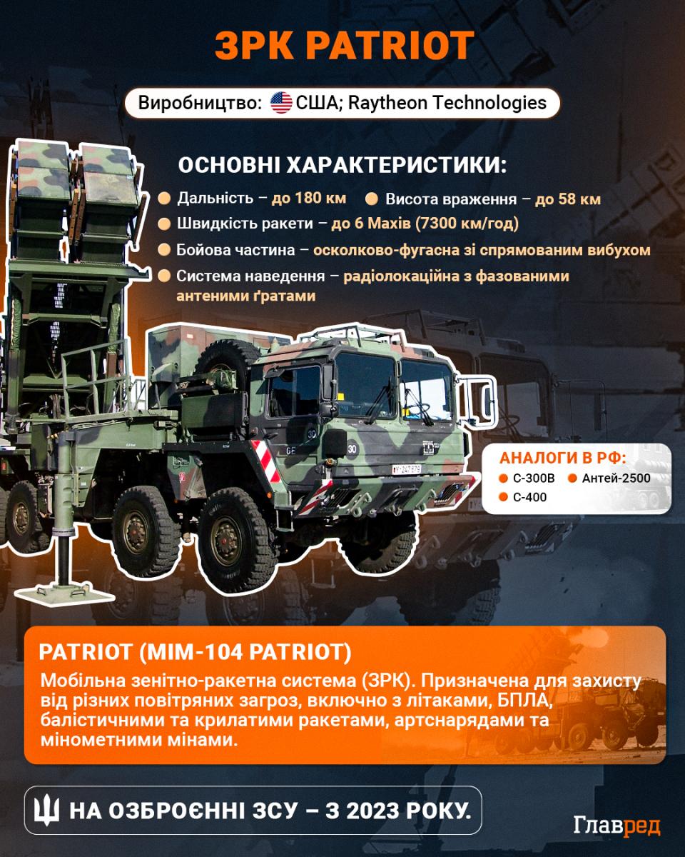 Може збивати гіперзвукові ракети: у ПС назвали потужну зброю, яку чекає Україна Може збивати гіперзвукові ракети: у ПС назвали потужну зброю, яку чекає Україна