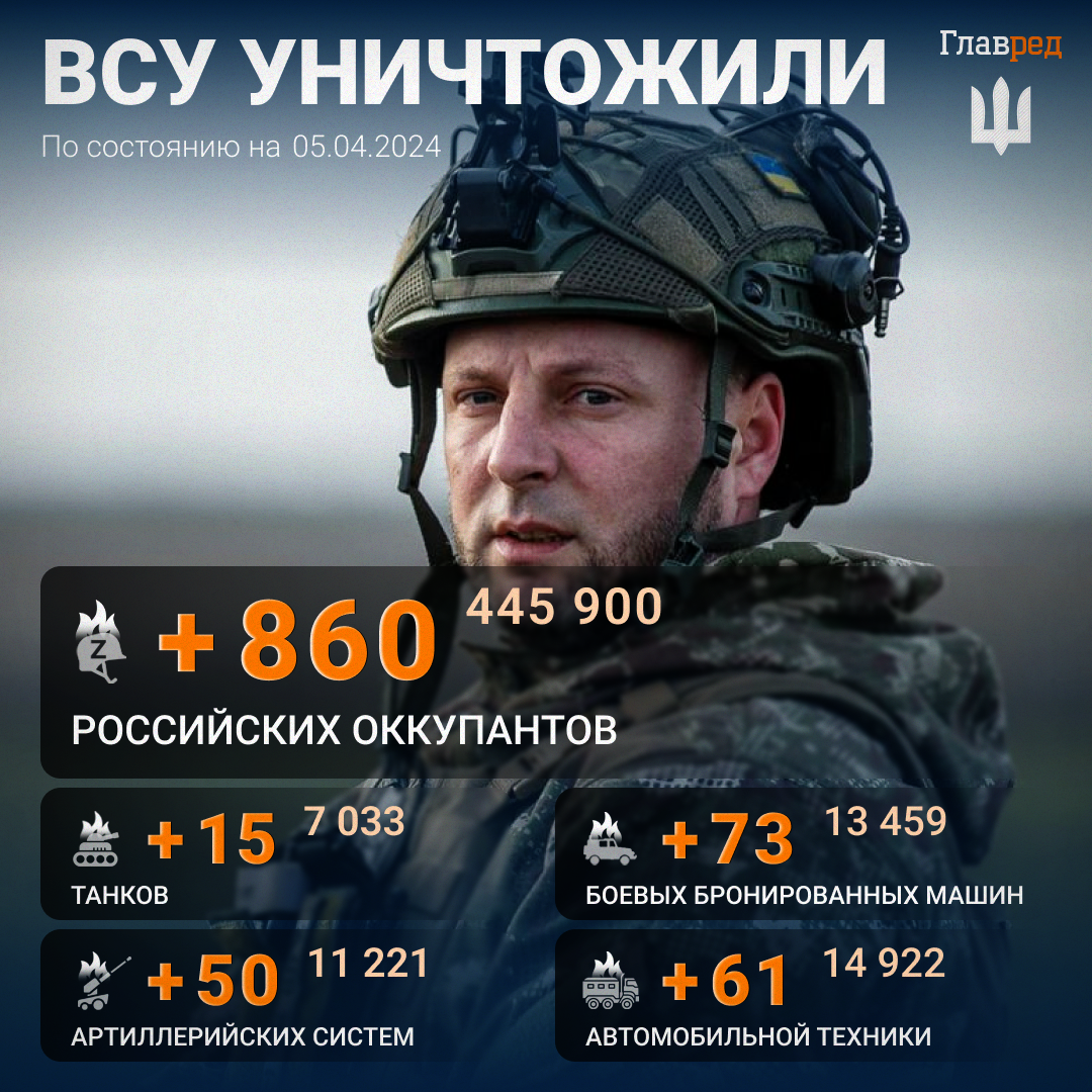 Потери РФ в войне 