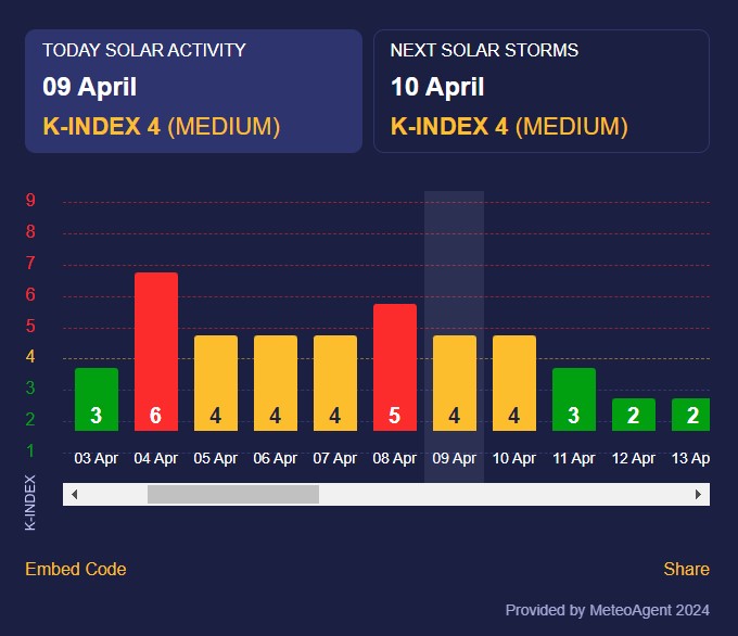 магнітна буря магнітна буря