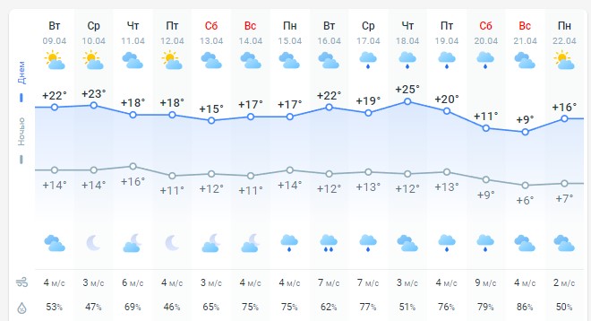 погода 10 апреля 