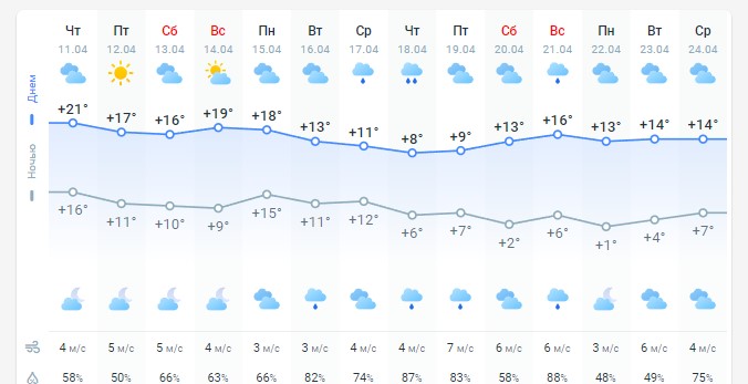 погода 12 апреля погода 12 апреля
