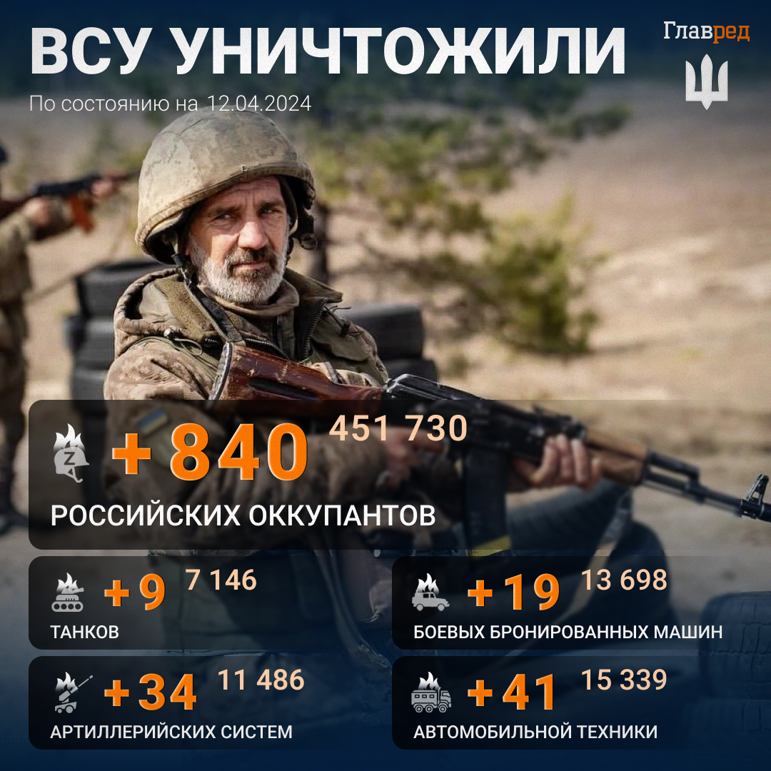 Потери России в войне в Украине Потери России в войне в Украине