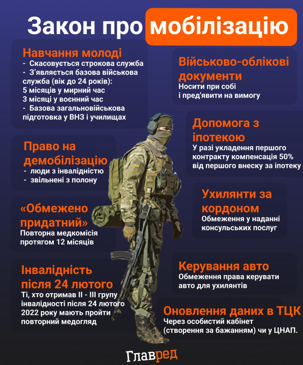 Закон про мобілізацію: спікер Міноборони пояснив, що чекає на 'обмежено придатних' Закон про мобілізацію: спікер Міноборони пояснив, що чекає на 'обмежено придатних'