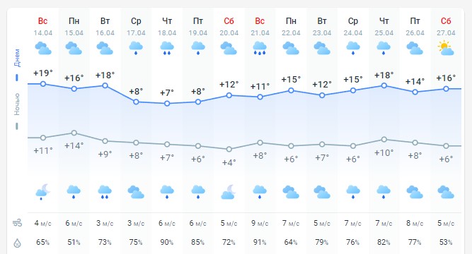 пoгoдa 15 aпpeля 