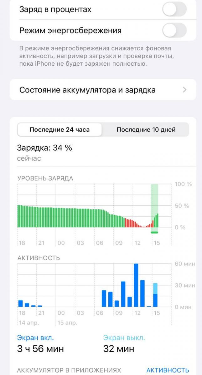 Чому швидко розряджається айфон