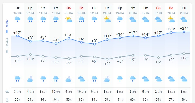 погода 17 апреля  погода 17 апреля
