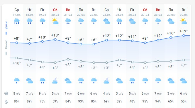 погода 18 апреля 