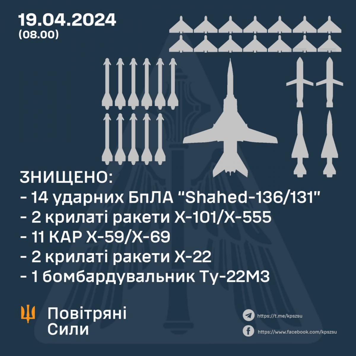 В РФ упал самолет - ВСУ сбили российский Ту-22М3 - Главред