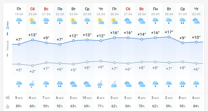 погода 20 апреля 