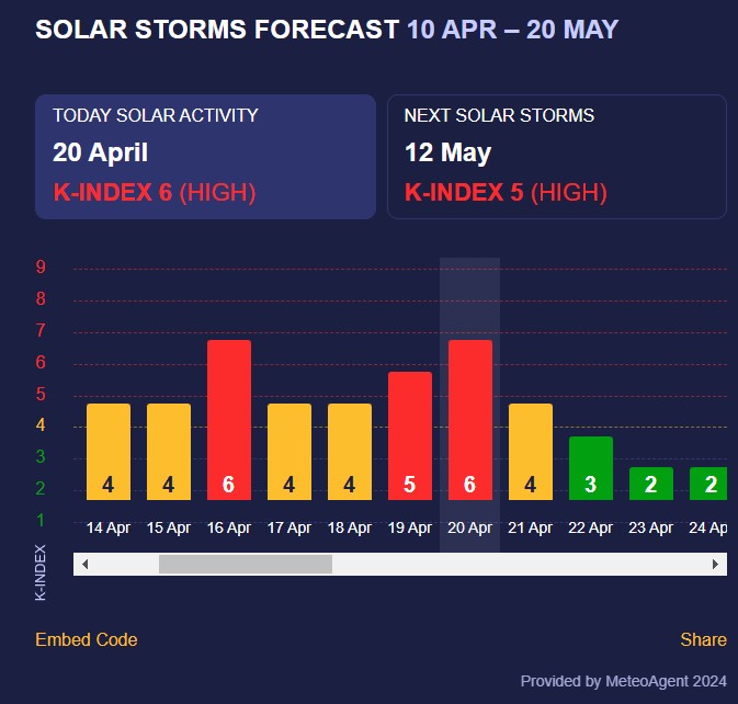 магнітна буря 