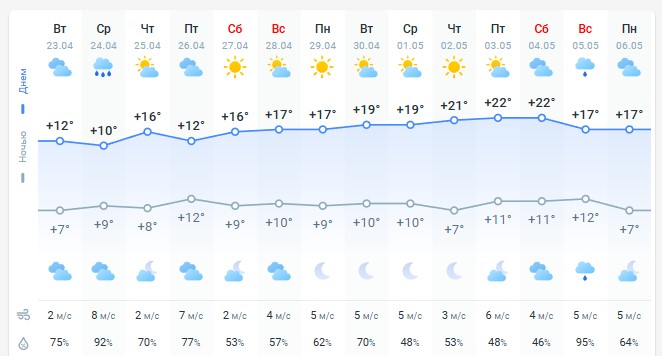 погода 24 апреля 