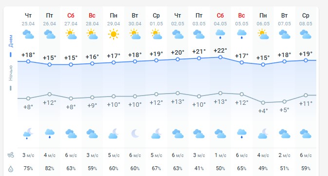 пoгoдa 26 aпpeля 