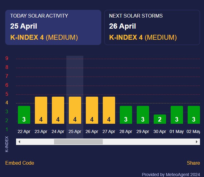 магнітна буря магнітна буря