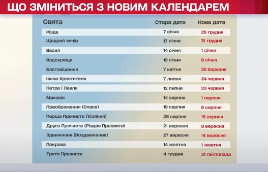 За новим стилем: коли насправді потрібно йти в церкву на Великдень 2024 За новим стилем: коли насправді потрібно йти в церкву на Великдень 2024