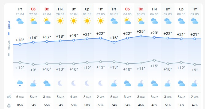 погода 27 апреля погода 27 апреля