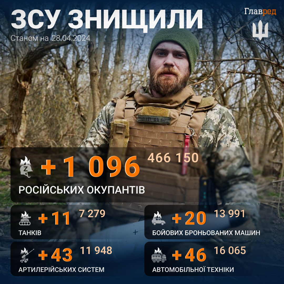450 тисяч солдат та 10 тисяч одиниць техніки: в Британії назвали втрати РФ у війні 450 тисяч солдат та 10 тисяч одиниць техніки: в Британії назвали втрати РФ у війні