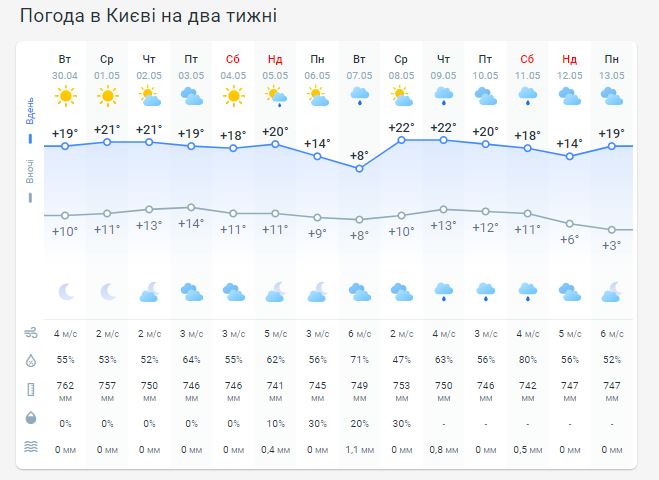 Погода в Киеве на две недели