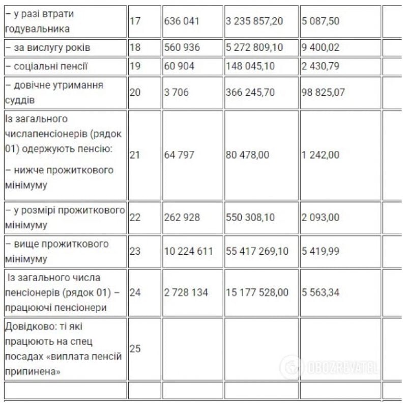 Пенсии в 2024 году