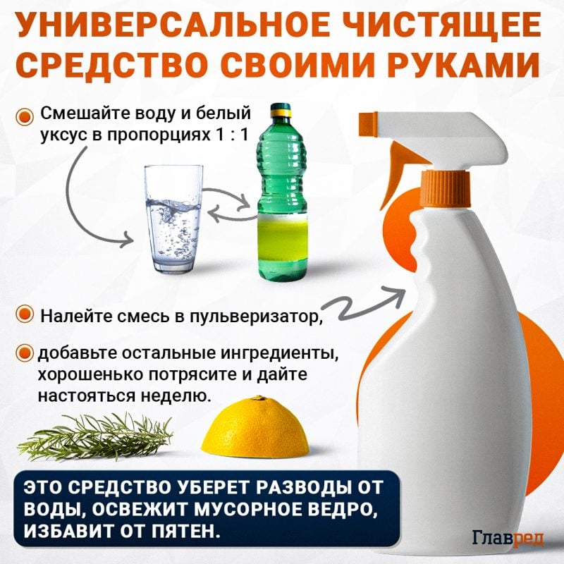 Как избавить кастрюли от неприятного запаха? | MOSWEEKHOME Психология дизайна | Дзен