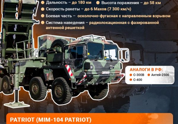 Инфографика patriot, патриот