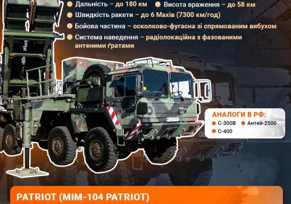 Дев'ять жертв і лише одна збита балістична ракета: деталі ракетного удару РФ по Києву Дев'ять жертв і лише одна збита балістична ракета: деталі ракетного удару РФ по Києву