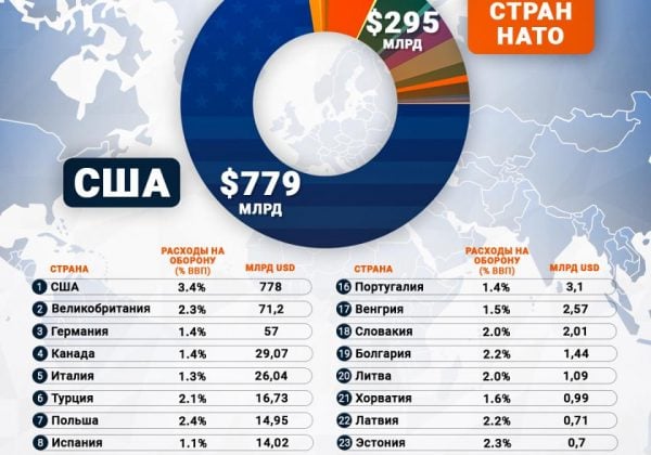 нато инфографика