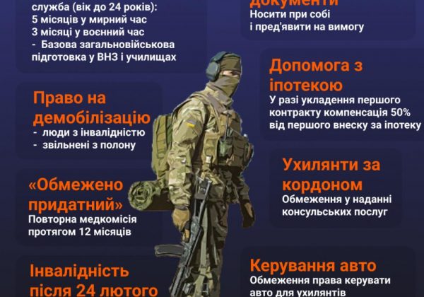 У Раді пропонують знизити мобілізаційний вік: нардепи подали законопроєкт