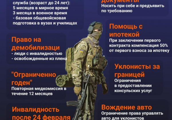 Три дня, чтобы забрать повестку с почты, а потом - штраф: постановление Кабмина