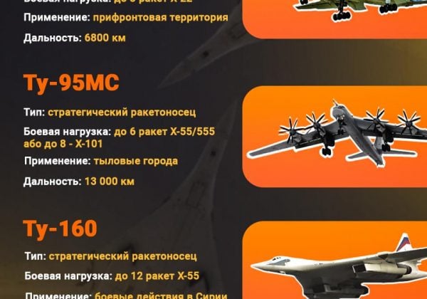 РФ уже подняла в небо Ту-160: украинцев призвали не игнорировать сигналы тревоги