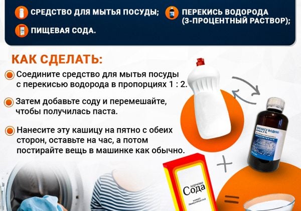 Средство от пятен на одежде инфографика