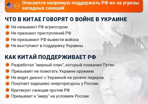 Китай, Китай Россия, позиция Китая война в Украине Китай, Китай Россия, позиция Китая война в Украине
