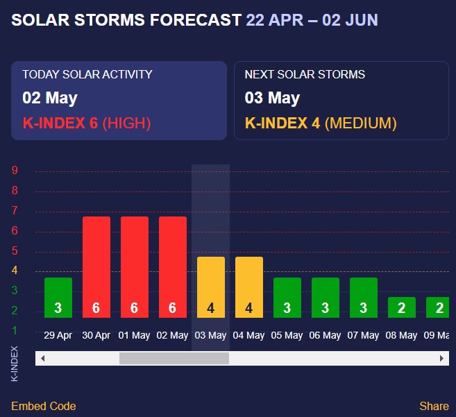 магнітна буря магнітна буря