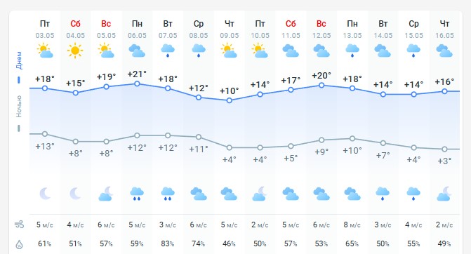 погода 4 мая