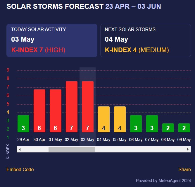 магнітна буря магнітна буря