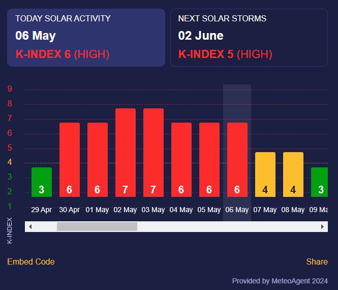 магнітна буря 