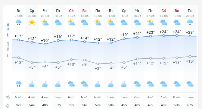 погода 8 мая