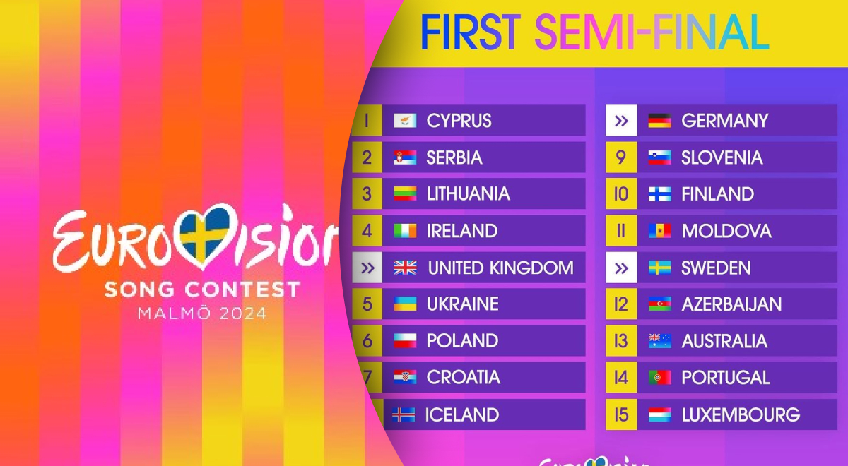 Кто прошел в финал Евровидения-2024: топ-10 счастливчиков