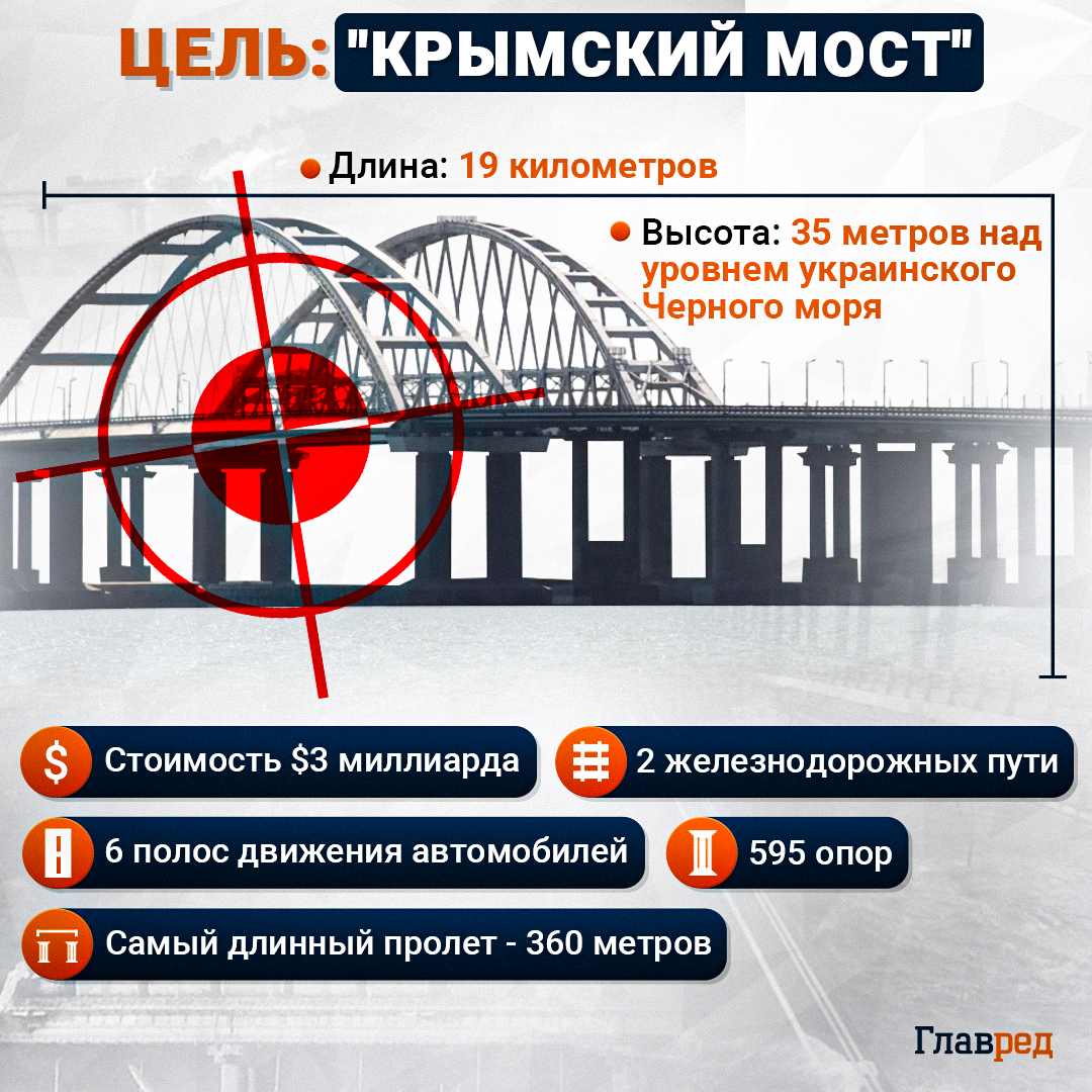 крымский мост инфографика крымский мост инфографика