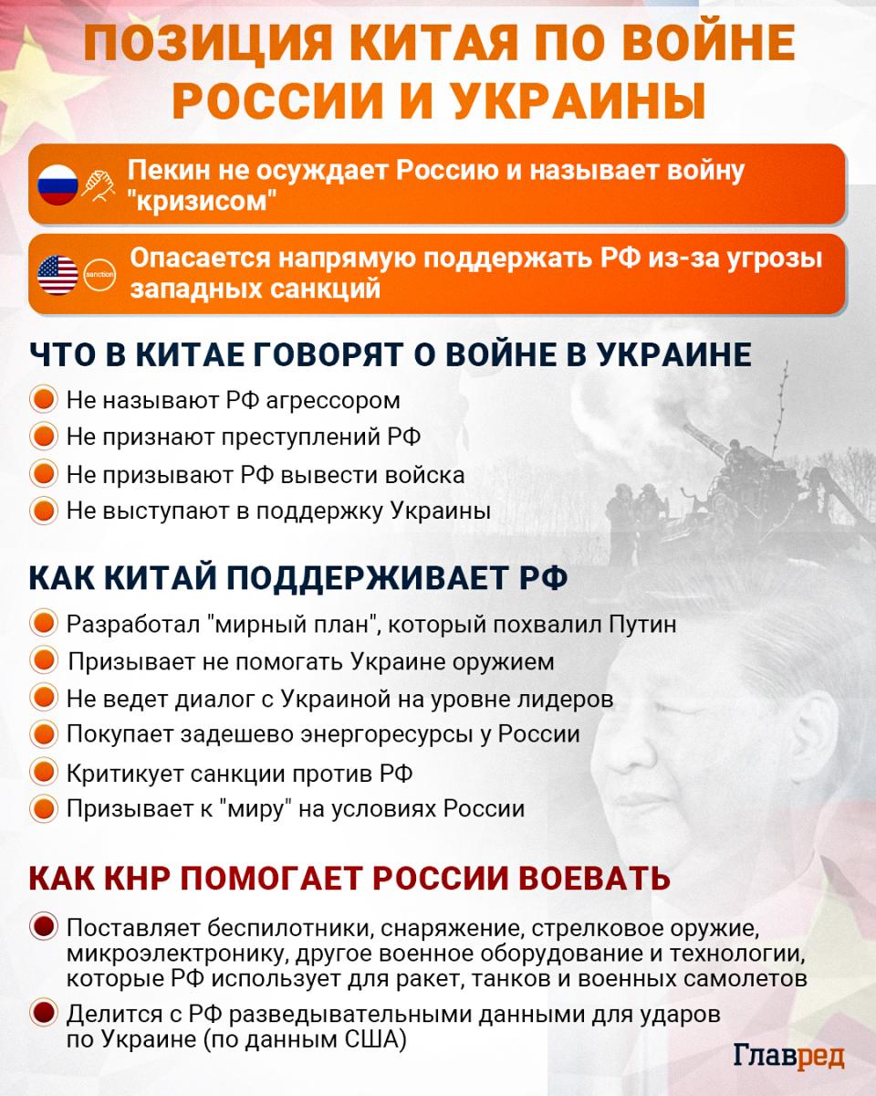 Китай інфографіка