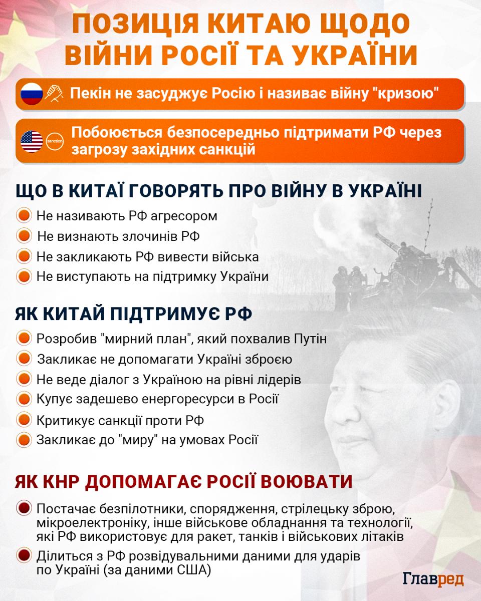 Коли Китай перестане допомагати РФ: Кулик назвав умову Коли Китай перестане допомагати РФ: Кулик назвав умову