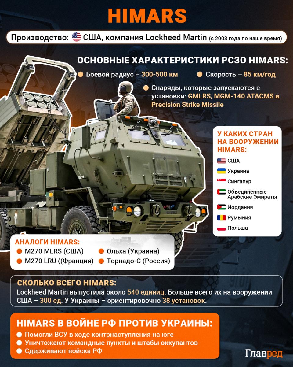HIMARS инфографика