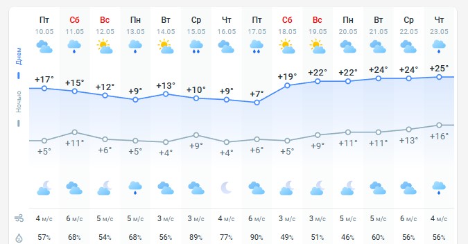 погода 11 мая погода 11 мая