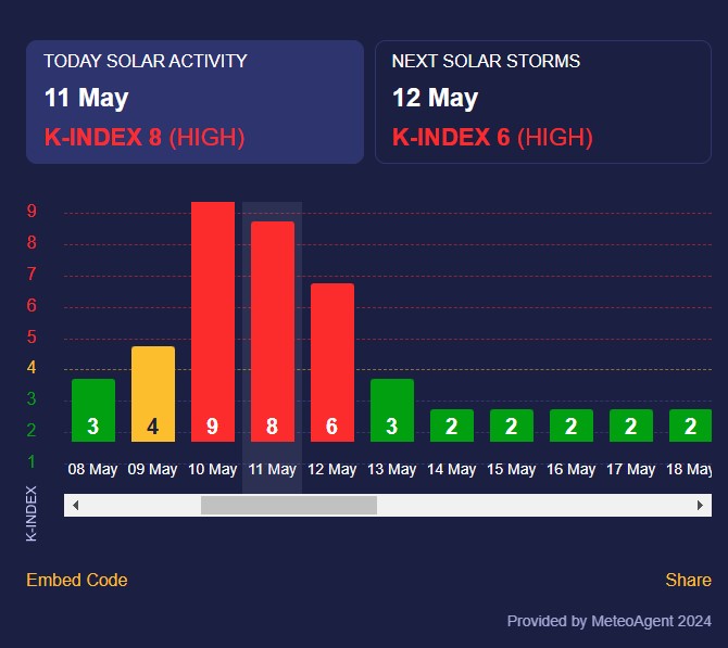 магнітна буря магнітна буря