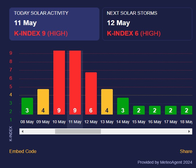 магнітна буря магнітна буря