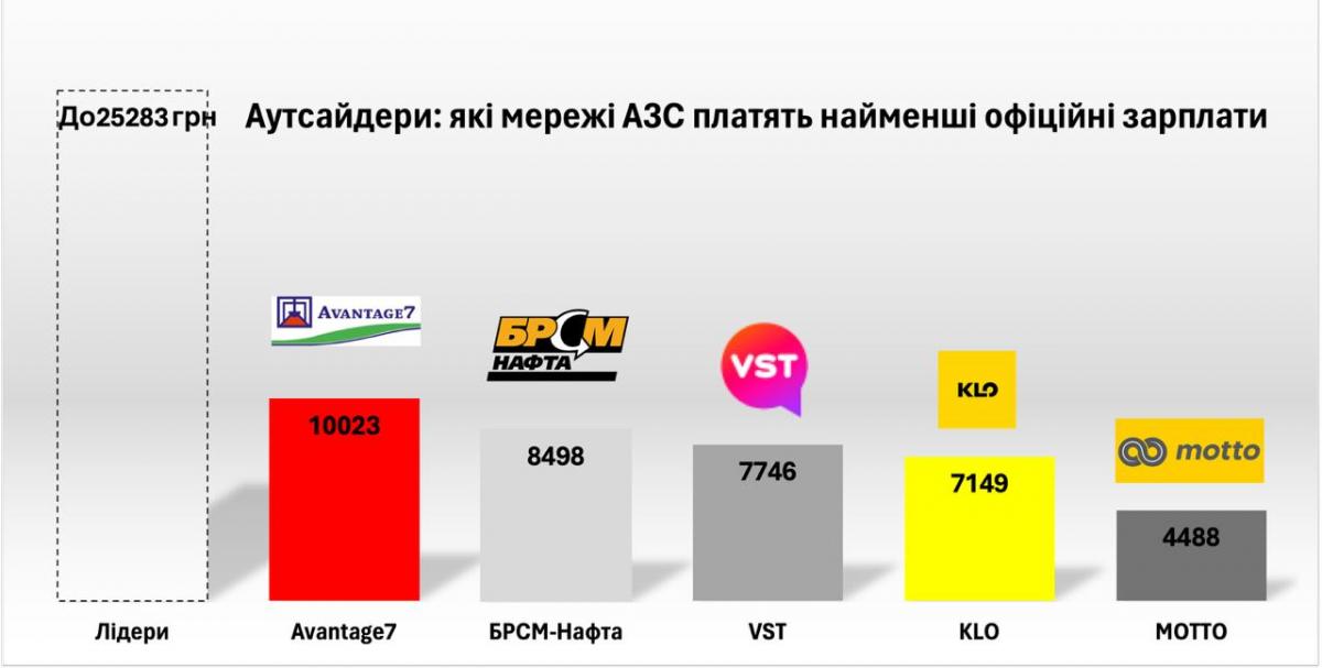 Заправка Заправка
