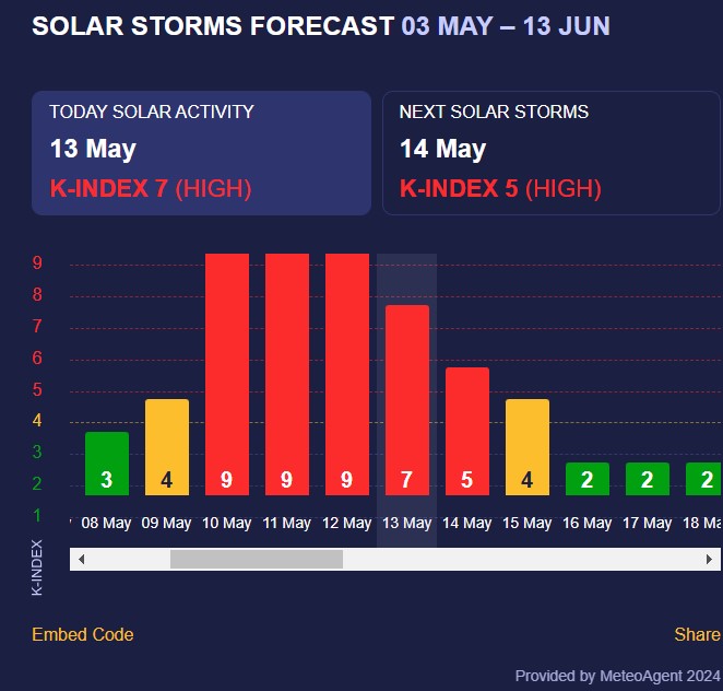 магнітна буря магнітна буря