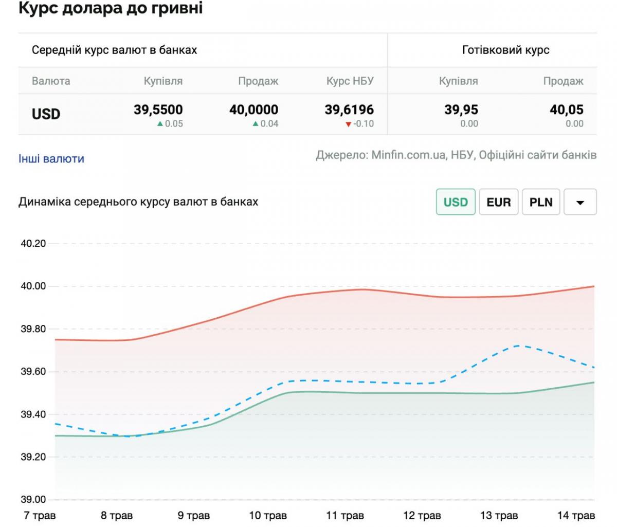 Інфографіка Мінфін