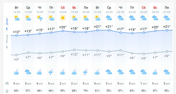 погода 15 мая погода 15 мая