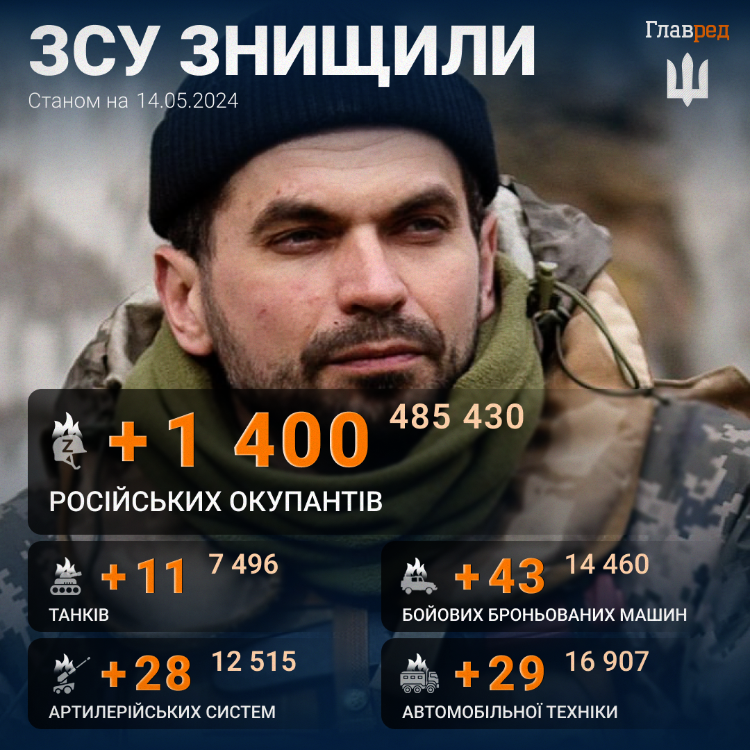 Потери армии РФ по состоянию на утро 14 мая Потери армии РФ по состоянию на утро 14 мая